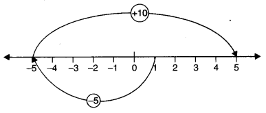 NCERT Solutions for Class 6 Maths Chapter 6 Integers 11